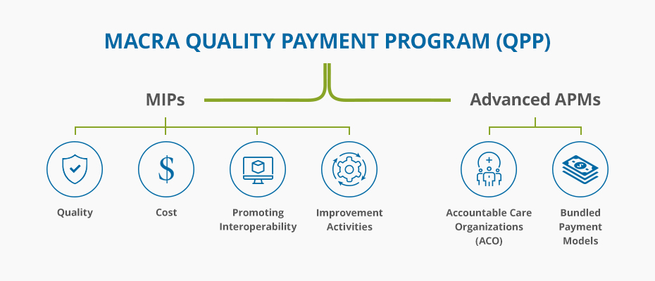 What s MACRA Digital Telehealth Solutions